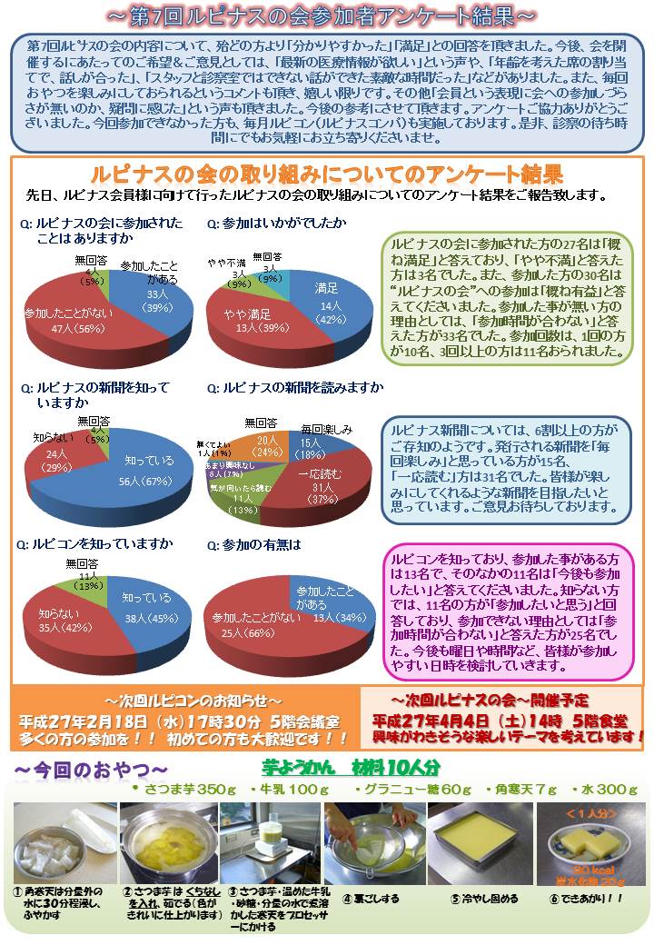 アンケート結果