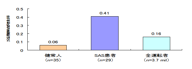 交通事故発生率