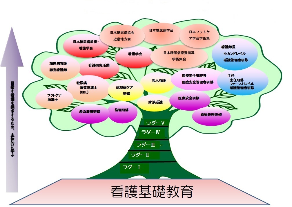 看護基礎教育