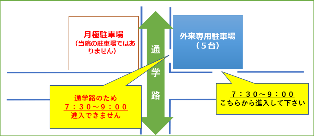 外来専用駐車場入口規制