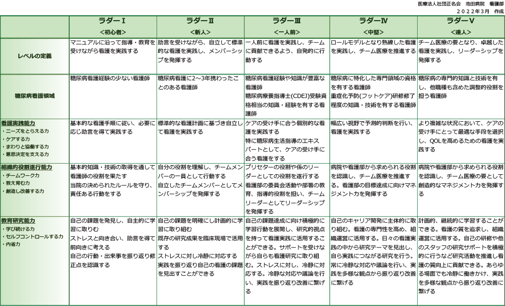 クリニカルラダー