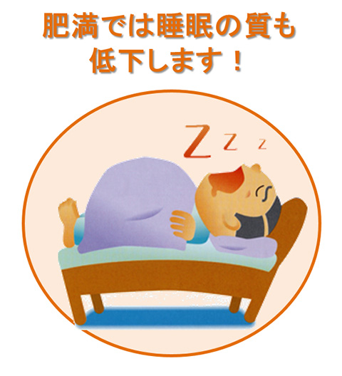 睡眠時無呼吸症候群について