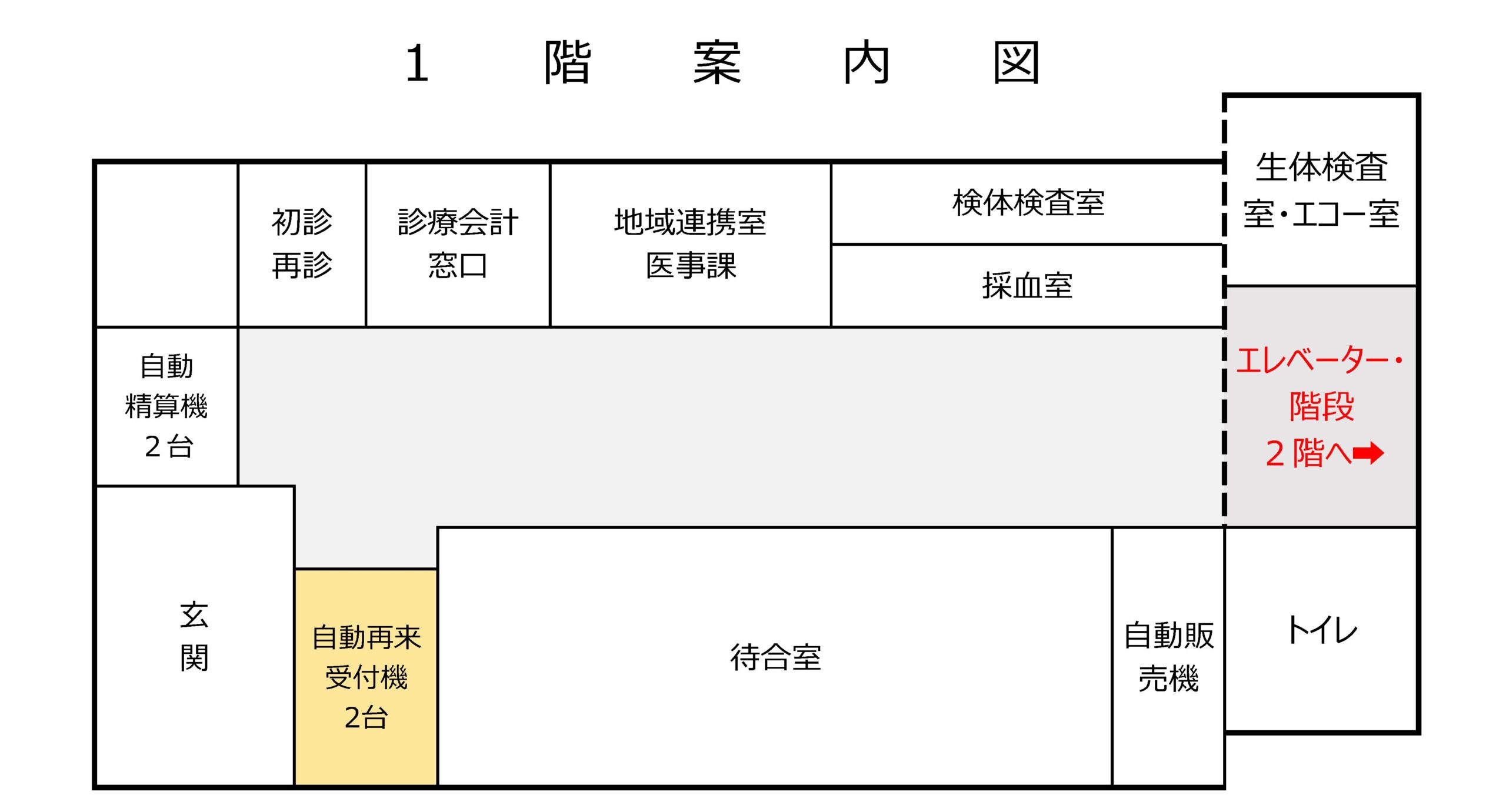 自動再来受付機導入